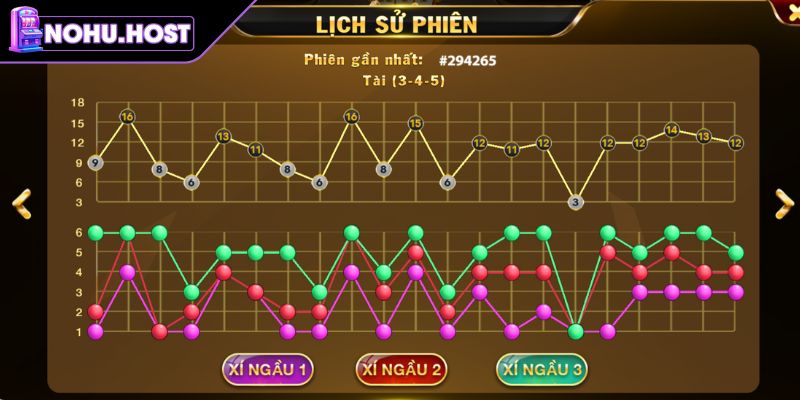 Hướng dẫn tham gia chơi Tài Xỉu livestream NOHU