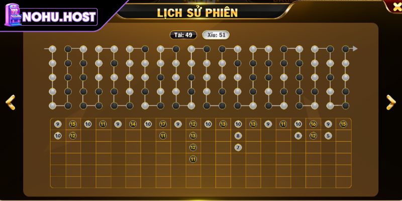 Theo dõi kết quả trước