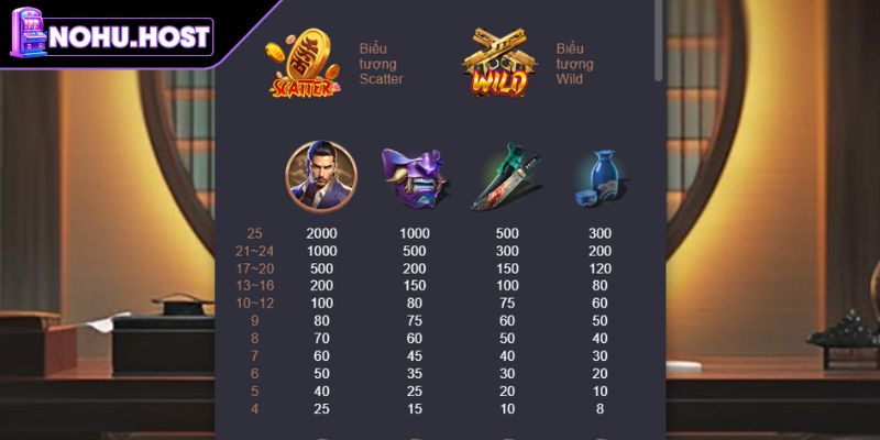 Biểu tượng Yakuza trong game