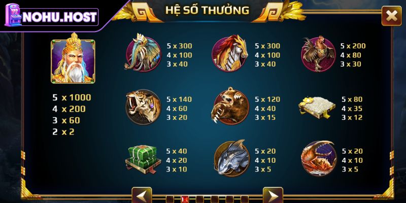 Tính năng độc quyền sử dụng trong slot Sơn Tinh Thuỷ Tinh